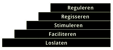 Leegstand aanpakken, welke rol past de gemeente?